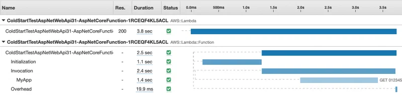Lambda at 128MB