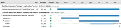 Lambda Cold Start for ASP.NET (Part 2)