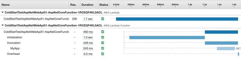 Lambda at 512MB