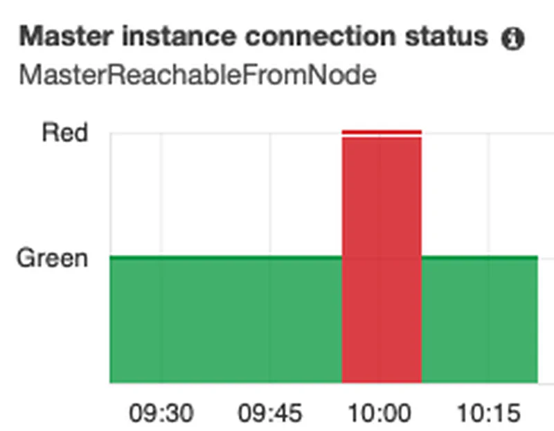 Connection Status
